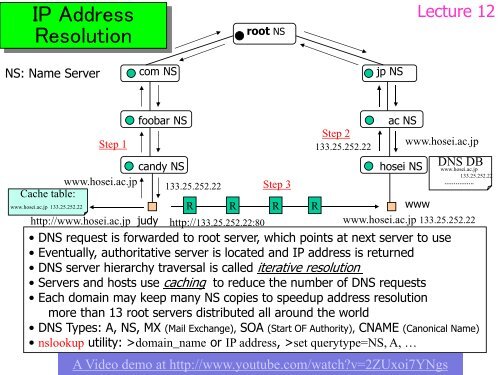 DNS, DHCP, SNMP & Network Security