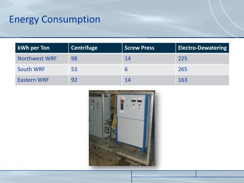 Trends in Dewatering Technologies