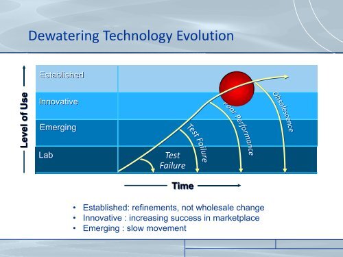Trends in Dewatering Technologies
