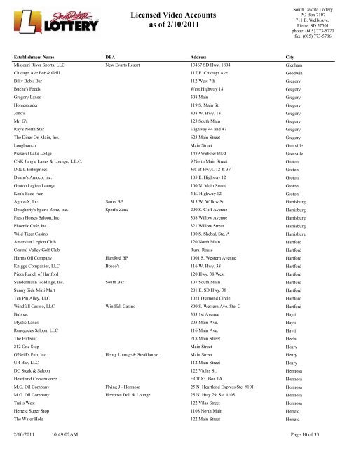 Licensed Video Accounts as of 2/10/2011 - South Dakota Lottery