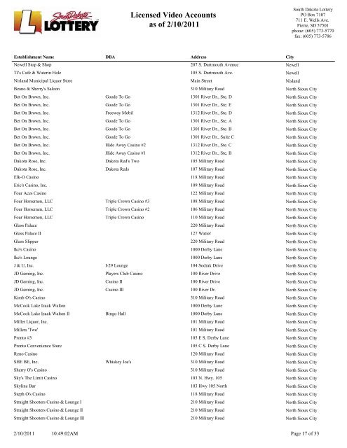 Licensed Video Accounts as of 2/10/2011 - South Dakota Lottery