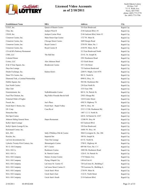 Licensed Video Accounts as of 2/10/2011 - South Dakota Lottery