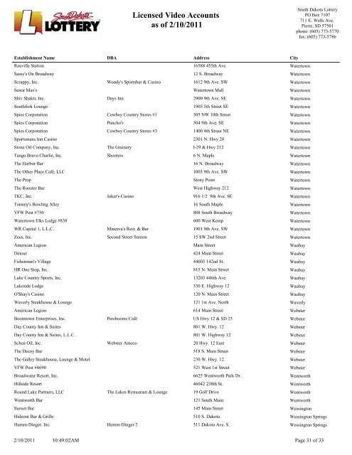 Licensed Video Accounts as of 2/10/2011 - South Dakota Lottery