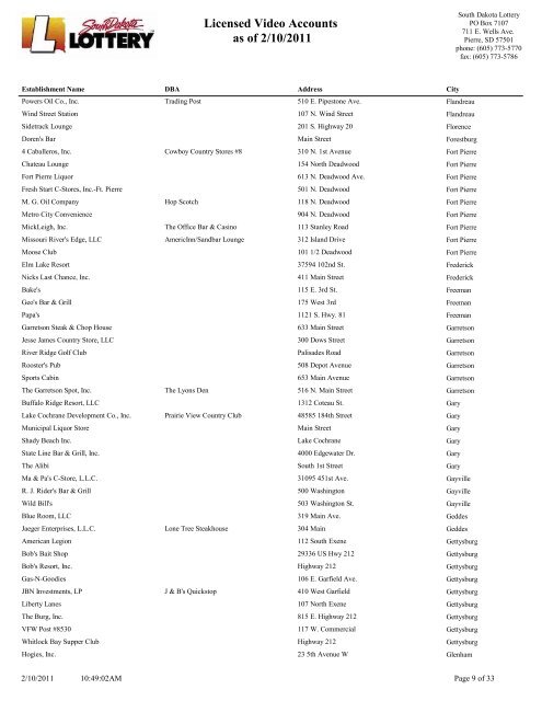 Licensed Video Accounts as of 2/10/2011 - South Dakota Lottery