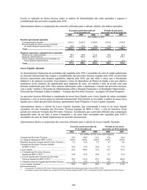 Prospecto Definitivo de DistribuiÃ§Ã£o PÃºblica PrimÃ¡ria ... - Credit Suisse