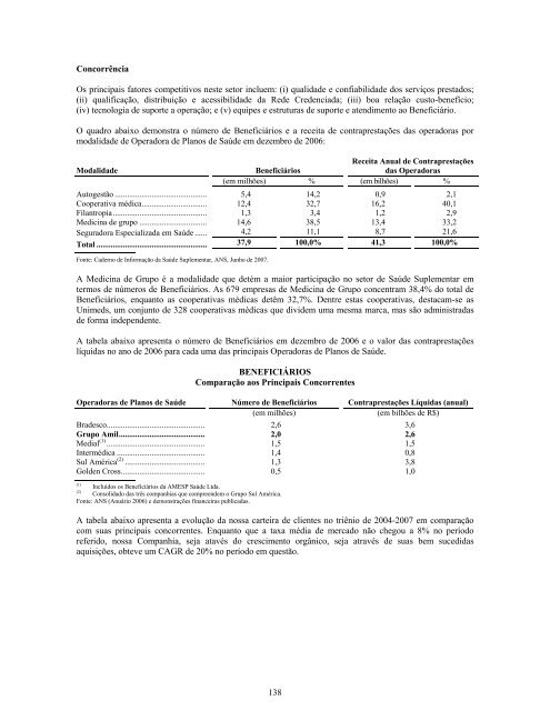 Prospecto Definitivo de DistribuiÃ§Ã£o PÃºblica PrimÃ¡ria ... - Credit Suisse