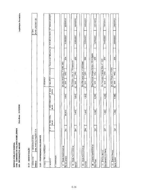 Prospecto Definitivo de DistribuiÃ§Ã£o PÃºblica PrimÃ¡ria ... - Credit Suisse