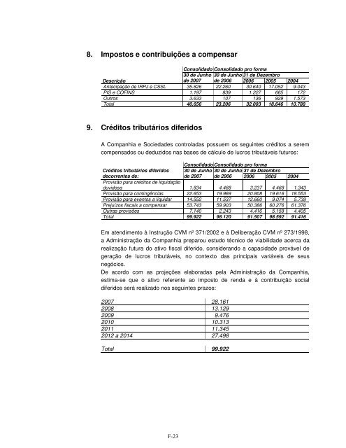 Prospecto Definitivo de DistribuiÃ§Ã£o PÃºblica PrimÃ¡ria ... - Credit Suisse