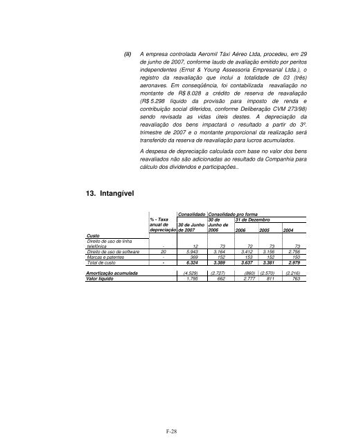 Prospecto Definitivo de DistribuiÃ§Ã£o PÃºblica PrimÃ¡ria ... - Credit Suisse