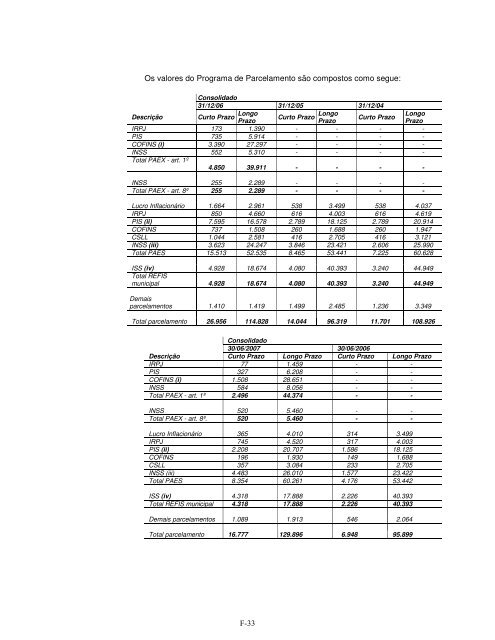 Prospecto Definitivo de DistribuiÃ§Ã£o PÃºblica PrimÃ¡ria ... - Credit Suisse