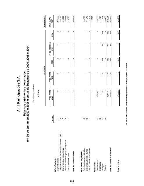 Prospecto Definitivo de DistribuiÃ§Ã£o PÃºblica PrimÃ¡ria ... - Credit Suisse