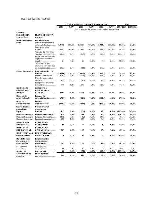 Prospecto Definitivo de DistribuiÃ§Ã£o PÃºblica PrimÃ¡ria ... - Credit Suisse