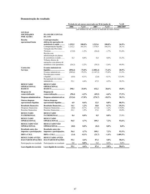 Prospecto Definitivo de DistribuiÃ§Ã£o PÃºblica PrimÃ¡ria ... - Credit Suisse