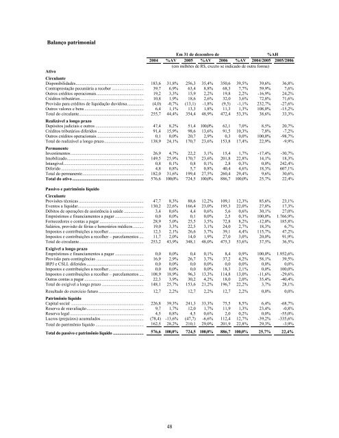 Prospecto Definitivo de DistribuiÃ§Ã£o PÃºblica PrimÃ¡ria ... - Credit Suisse