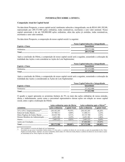 Prospecto Definitivo de DistribuiÃ§Ã£o PÃºblica PrimÃ¡ria ... - Credit Suisse