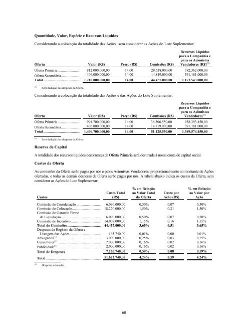 Prospecto Definitivo de DistribuiÃ§Ã£o PÃºblica PrimÃ¡ria ... - Credit Suisse