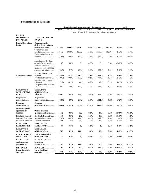 Prospecto Definitivo de DistribuiÃ§Ã£o PÃºblica PrimÃ¡ria ... - Credit Suisse