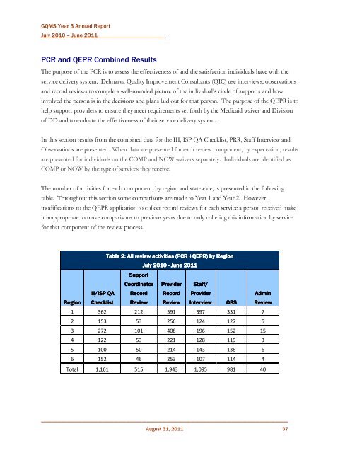 Georgia Quality Management System - Department of Behavioral ...