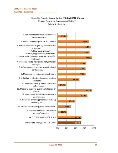 Georgia Quality Management System - Department of Behavioral ...