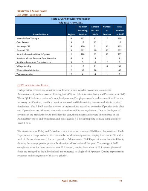 Georgia Quality Management System - Department of Behavioral ...