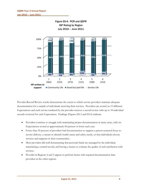 Georgia Quality Management System - Department of Behavioral ...