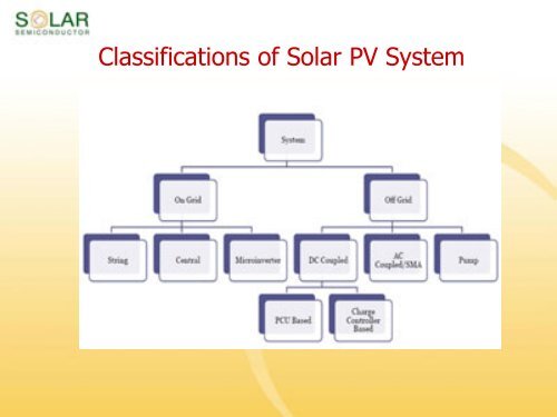 Sourcing Domestic Inverterâ Issues and Challenges - india ...