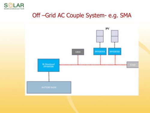 Sourcing Domestic Inverterâ Issues and Challenges - india ...