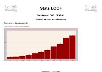 Statistiques LOOF