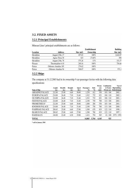 minoan lines shipping sa annual report 2003