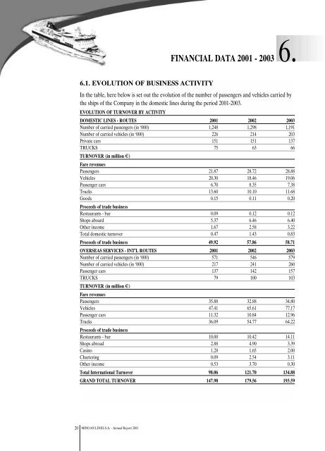 minoan lines shipping sa annual report 2003