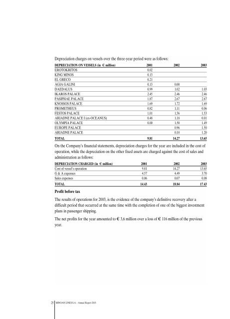 minoan lines shipping sa annual report 2003