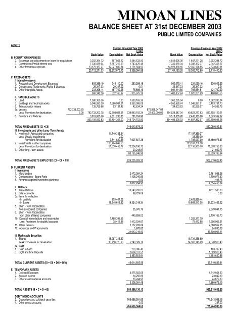 minoan lines shipping sa annual report 2003