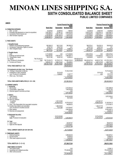 minoan lines shipping sa annual report 2003