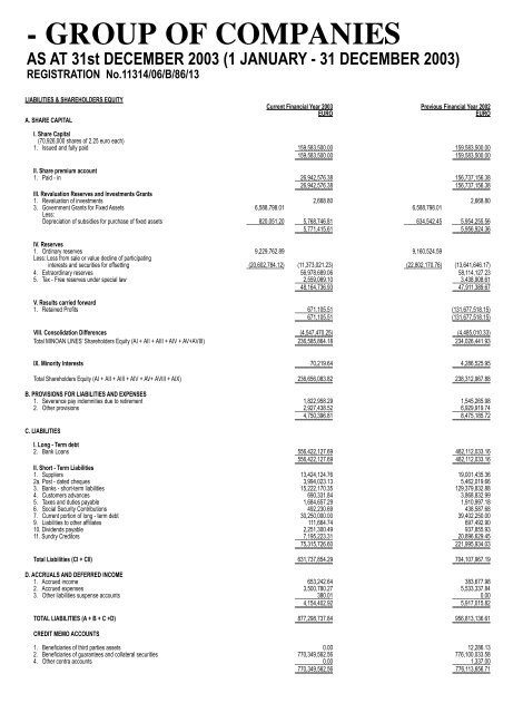 minoan lines shipping sa annual report 2003