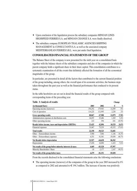 minoan lines shipping sa annual report 2003