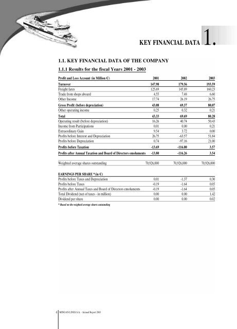 minoan lines shipping sa annual report 2003