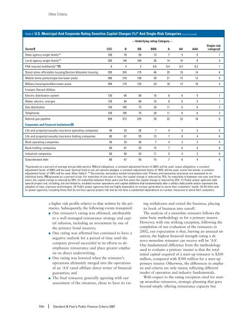 S&P - Public Finance Criteria (2007). - The Global Clearinghouse