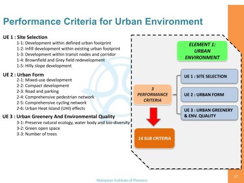 Low Carbon City Framework