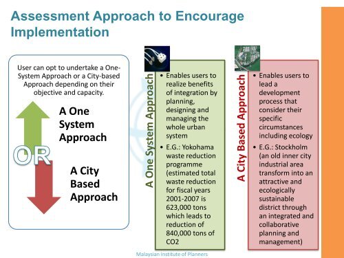 Low Carbon City Framework