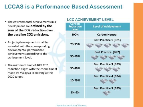 Low Carbon City Framework