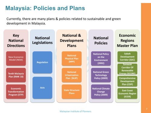 Low Carbon City Framework