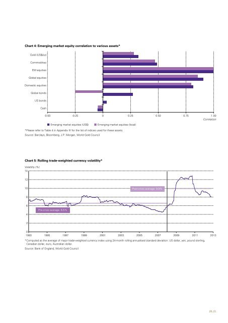 Gold Investor - SPDR Gold Shares