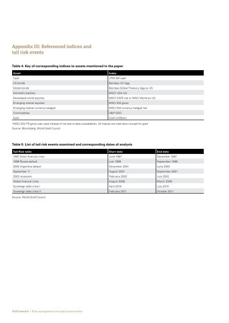 Gold Investor - SPDR Gold Shares