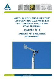 Hay Point Ambient Air Noise and Weather Monitoring Report