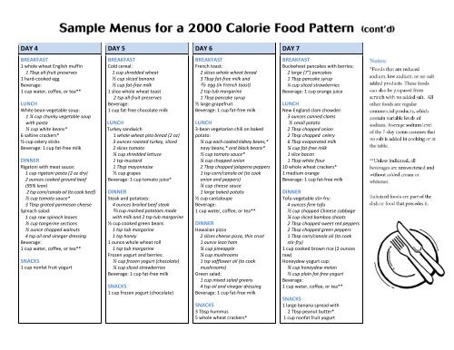 Sample menus - ChooseMyPlate.gov