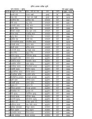 bfnajk vkokl Ä¯rh{kk lwph xzke iapk;r & yqaxVq l= 2007&2008 Ã0la0 ...