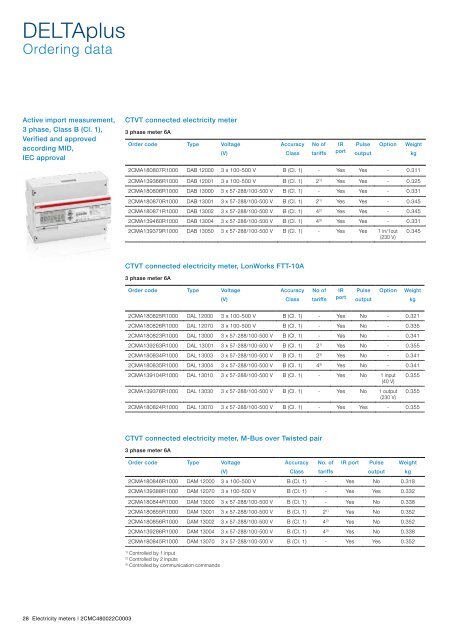 Electricity meters for modular enclosures and DIN rail