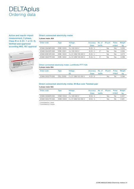 Electricity meters for modular enclosures and DIN rail