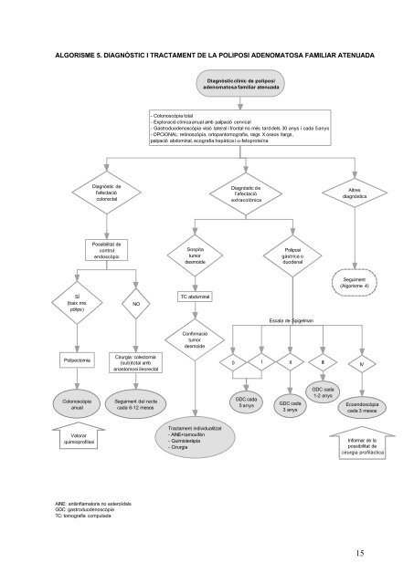 OncoGuia del consell i assessorament genètics en el càncer hereditari