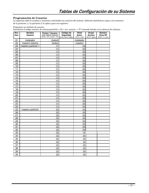 Manual de Usuario - Syscom